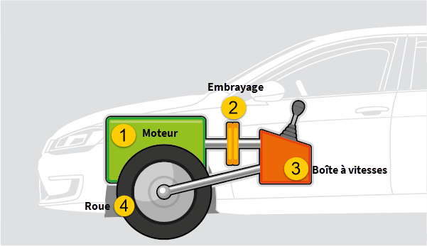 code de la route