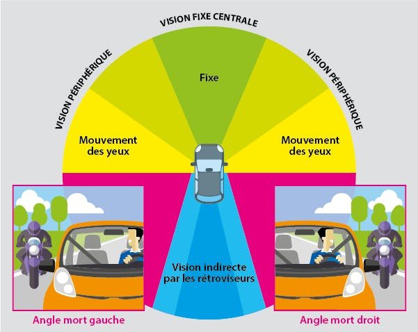 code de la route