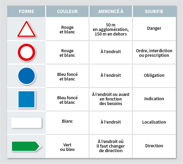 code de la route