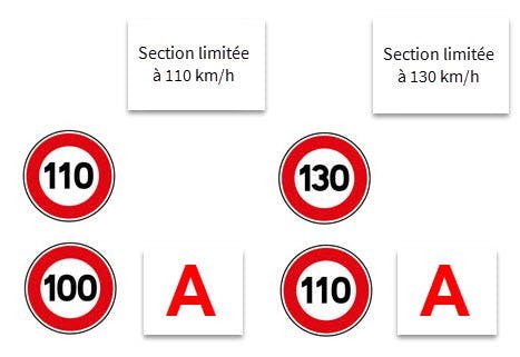 642ec3f11984403be6d99d61 78dcaab9117b3ed1dd6c59852360548a56386316 limitation vitesse autoroute 1