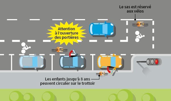 code de la route