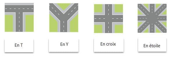 code de la route