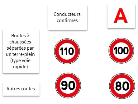 642ed10df160e12e3e8d034e d54733f6b67845bde9b79a7663b25f2bd2c4fa9b limitation vitesse route