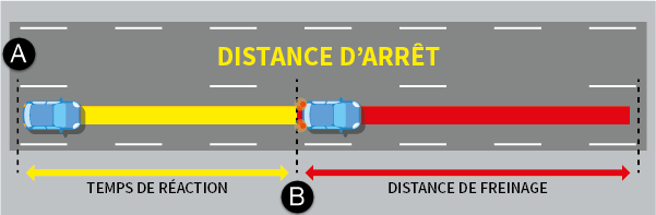 code de la route