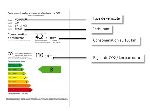 code de la route