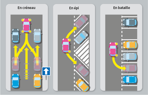 6481ec7a0f3931eb76d505f3 schema stationnement 1